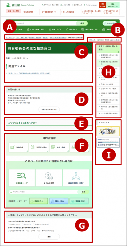 情報ページの構成