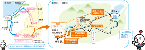 黒部ルート概要図