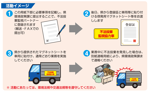 活動イメージ