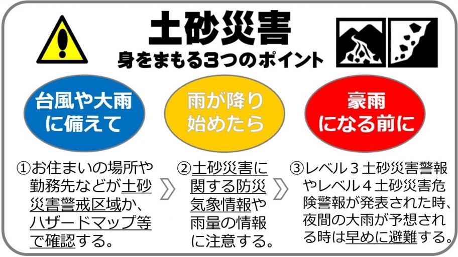 土砂災害から身を守る3つのポイント