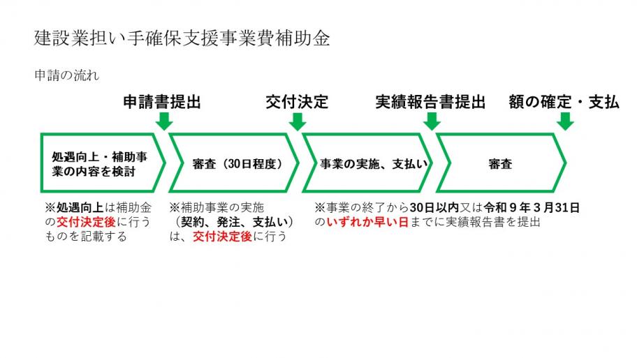 ninaiteshinseinagare