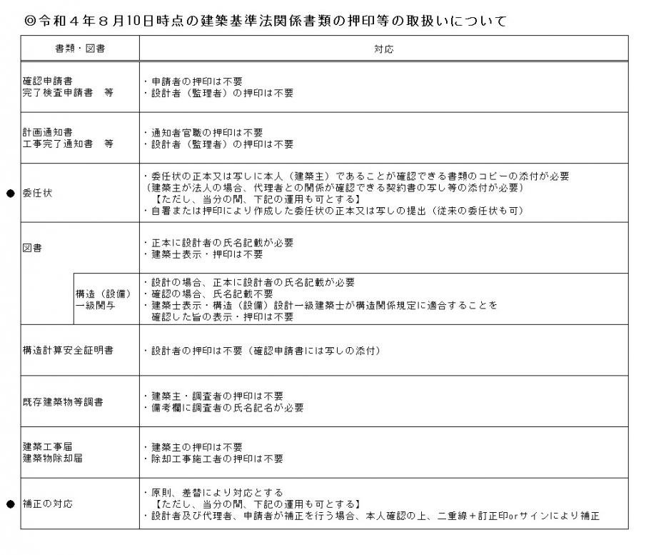 押印等の取り扱いについて