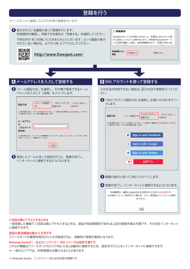 利用方法