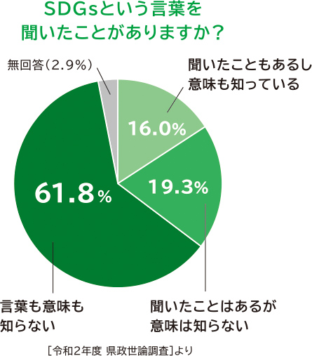 県政世論調査