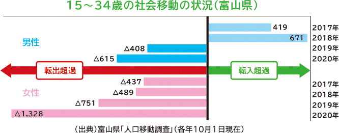 グラフ