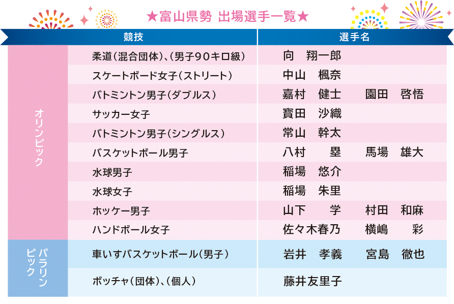 県勢出場者一覧