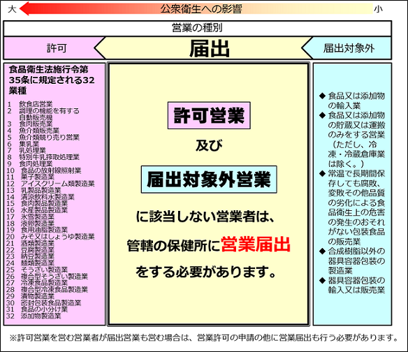 eigyo-todoke