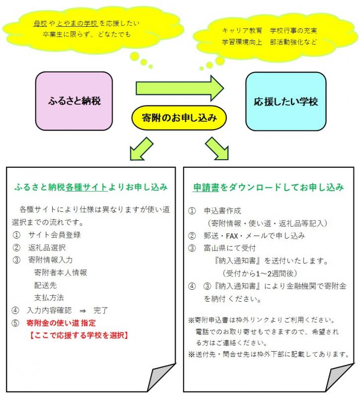 改定7312