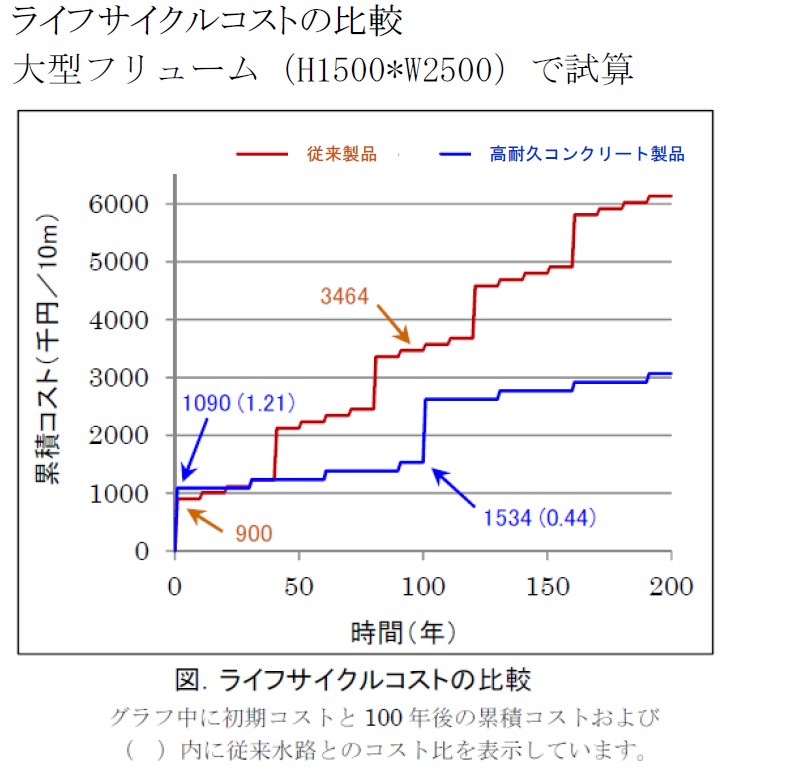 参考資料