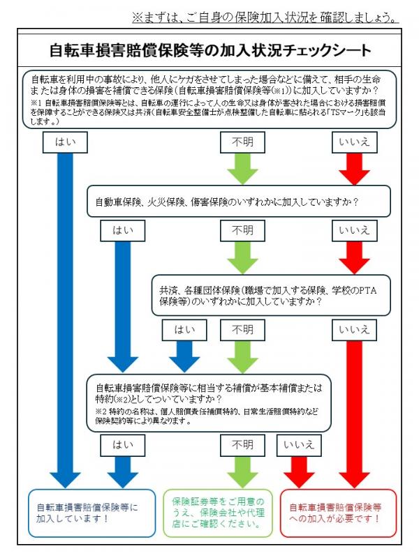自転車損害賠償保険等加入状況チェックシート