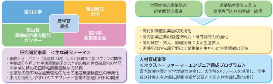 コンソーシアム