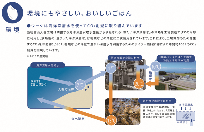 ウーケ海洋深層水