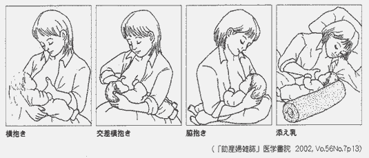 授乳方法説明図