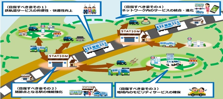 sugata