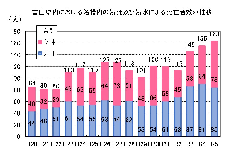 graphR6