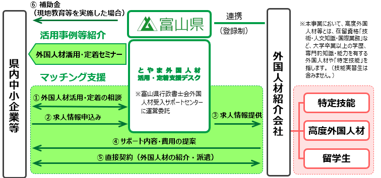 R7scheme
