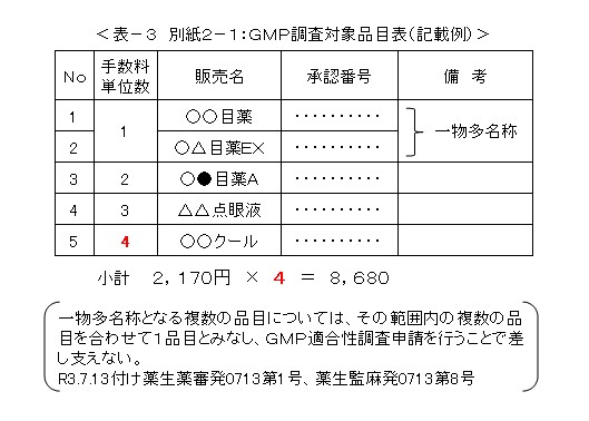 表-3