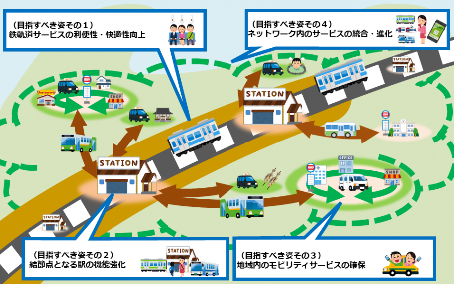富山県の地域交通ネットワークの目指すべき姿