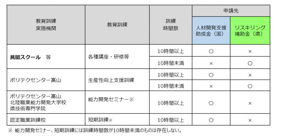 活用