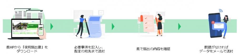 「とやま農泊」ロゴマーク使用届出手順