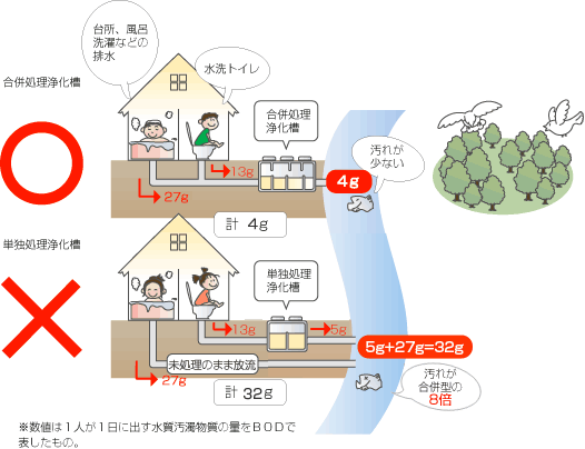 jokaso_hikaku_env