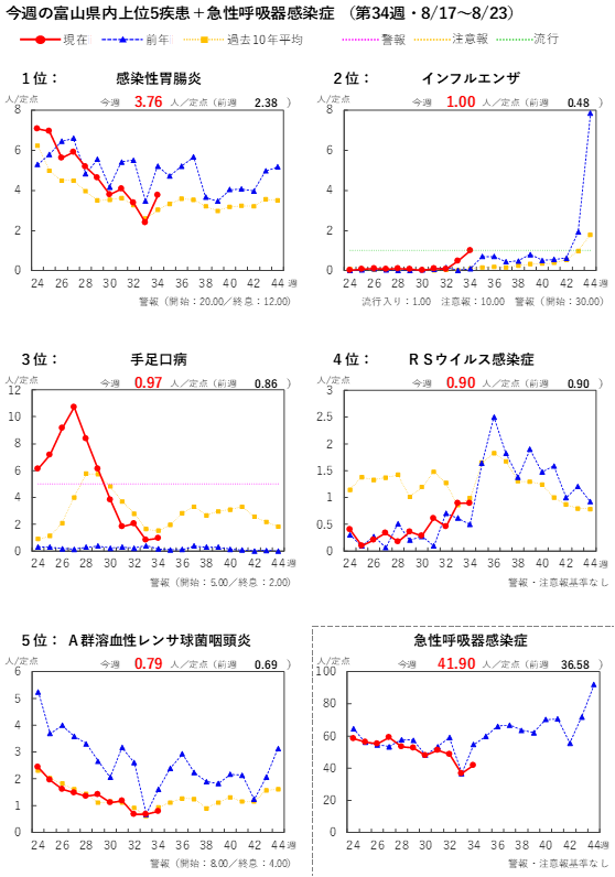 graph_2634w.png