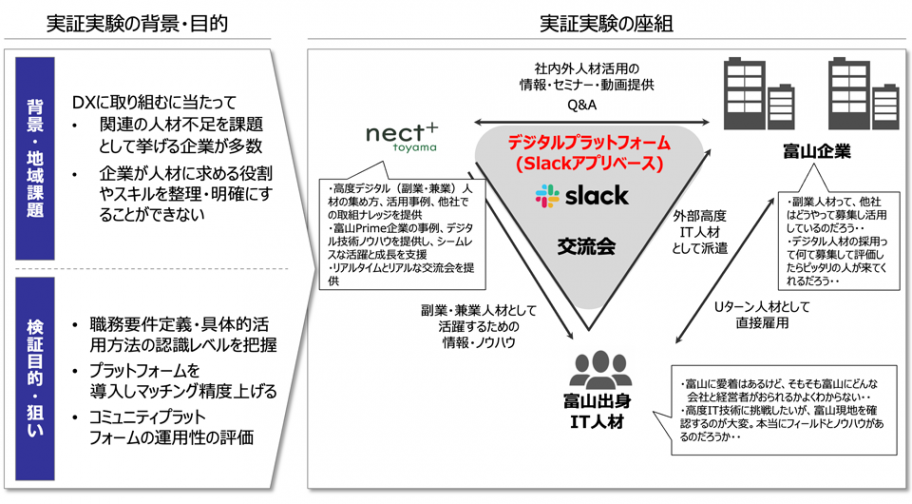 nectplus