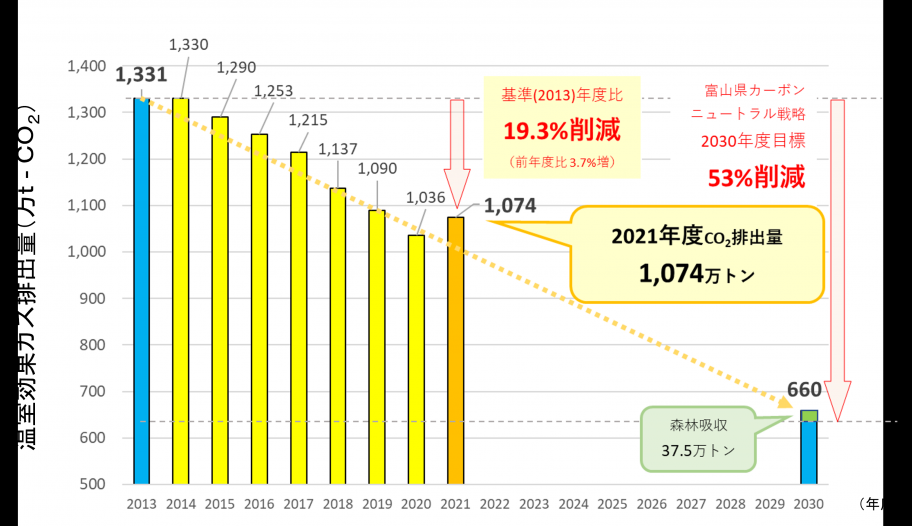 排出量