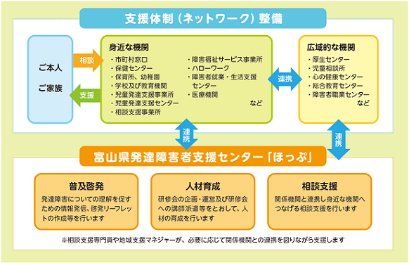 連携イメージ図