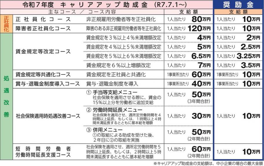 R7cyariaappu_shikyuunaiyou2