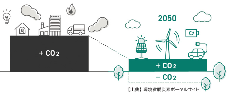 カーボンニュートラル２