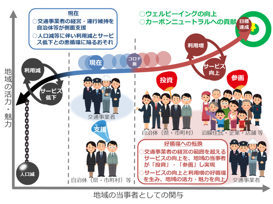 富山県地域交通戦略における役割分担・責任分担のイメージ