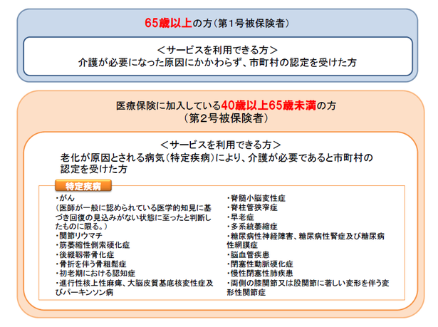 対象の被保険者