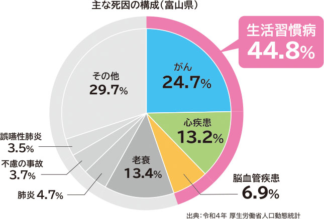 グラフ