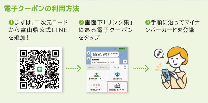 LINE②