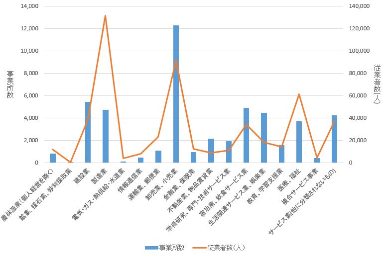 graph1