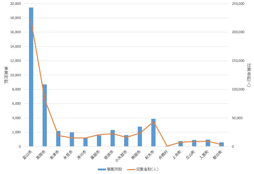 graph2