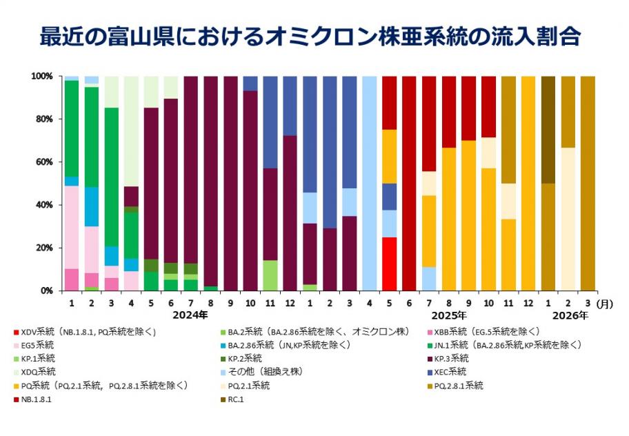 富山県／新型コロナウイルスゲノム解析検査状況