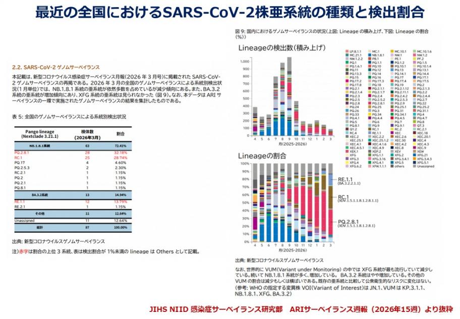 コロナ 富山県／新型コロナウイルスゲノム解析検査状況