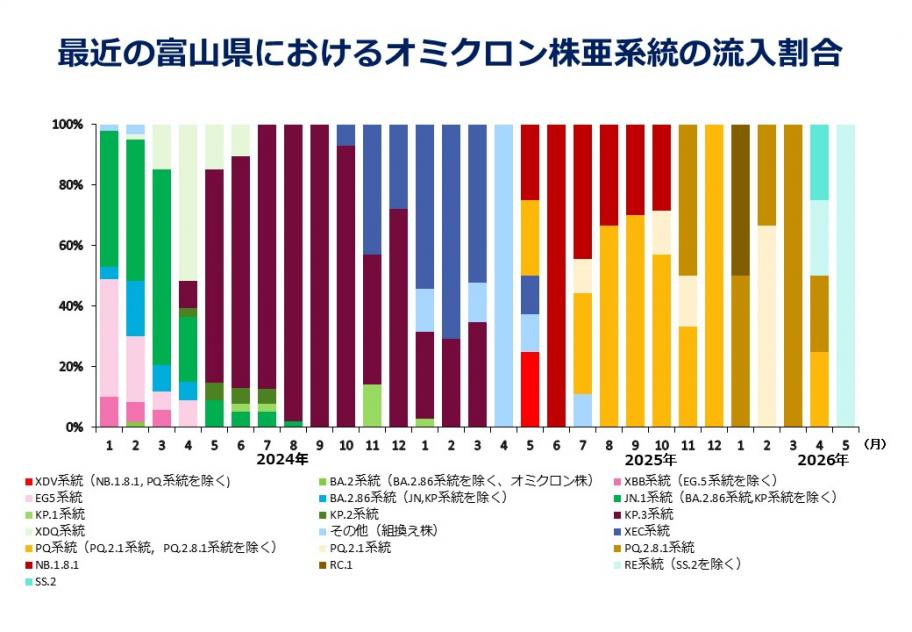 富山県／新型コロナウイルスゲノム解析検査状況