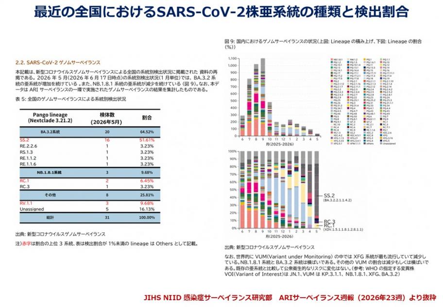 富山県／新型コロナウイルスゲノム解析検査状況