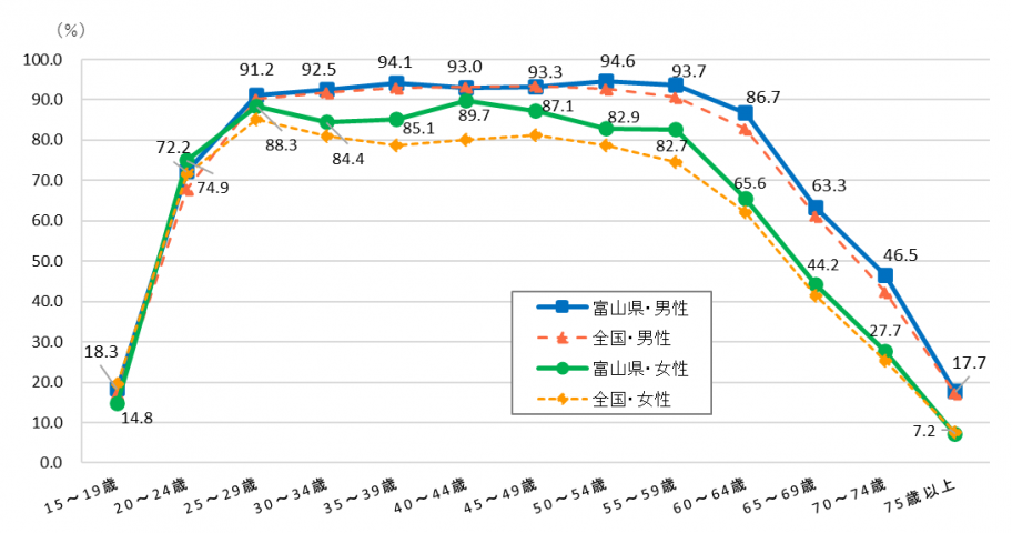 graph1