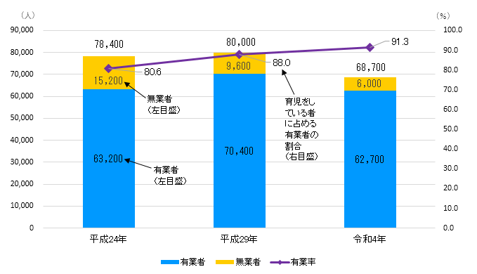 graph2