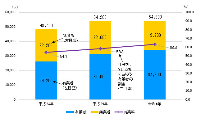 graph3