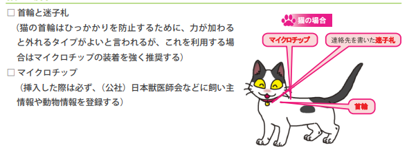 ねこの所有者明示