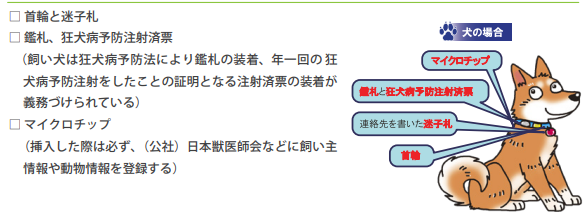 犬の所有者明示