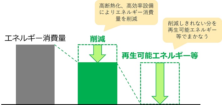 画像3-1