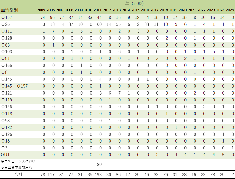 ehec_serotype_2519w.png