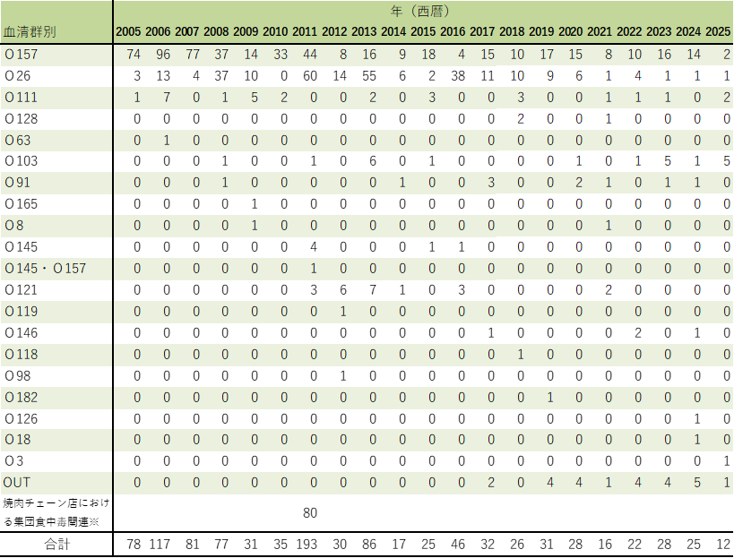 ehec_serotype_2537w.png