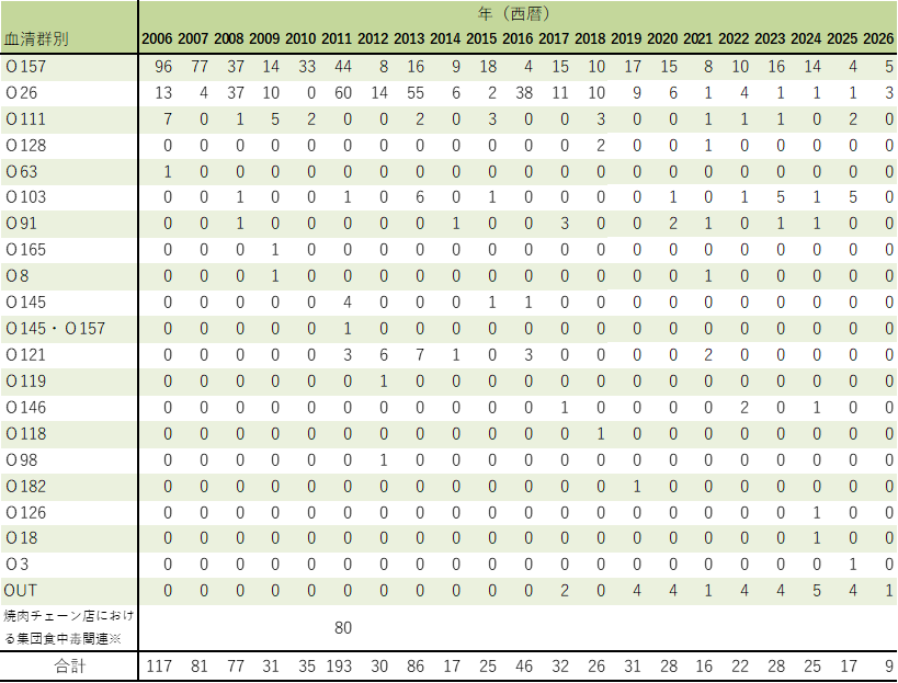 ehec_serotype_2626w.png